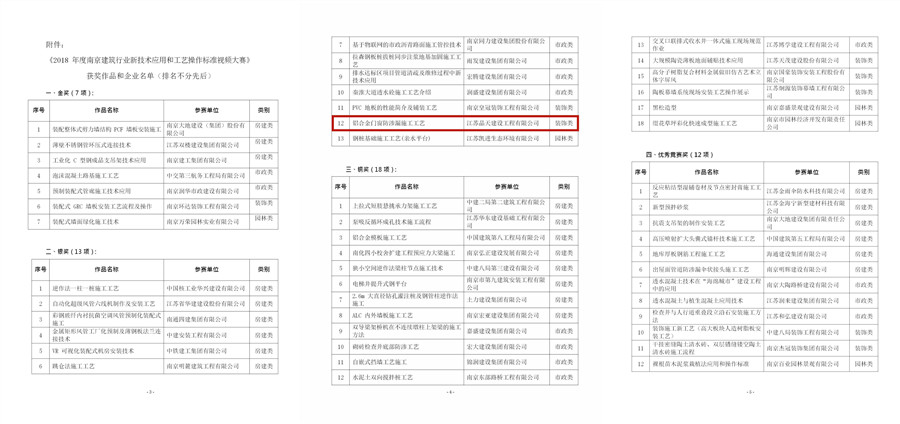 關(guān)于表彰《2018年度南京建筑行業(yè)新技術(shù)應(yīng)用和工藝操作標準視頻大賽》獲獎作品和企業(yè)的決定-寧建建監(jiān)字[2018]511號_201812031316141_03_副本.jpg
